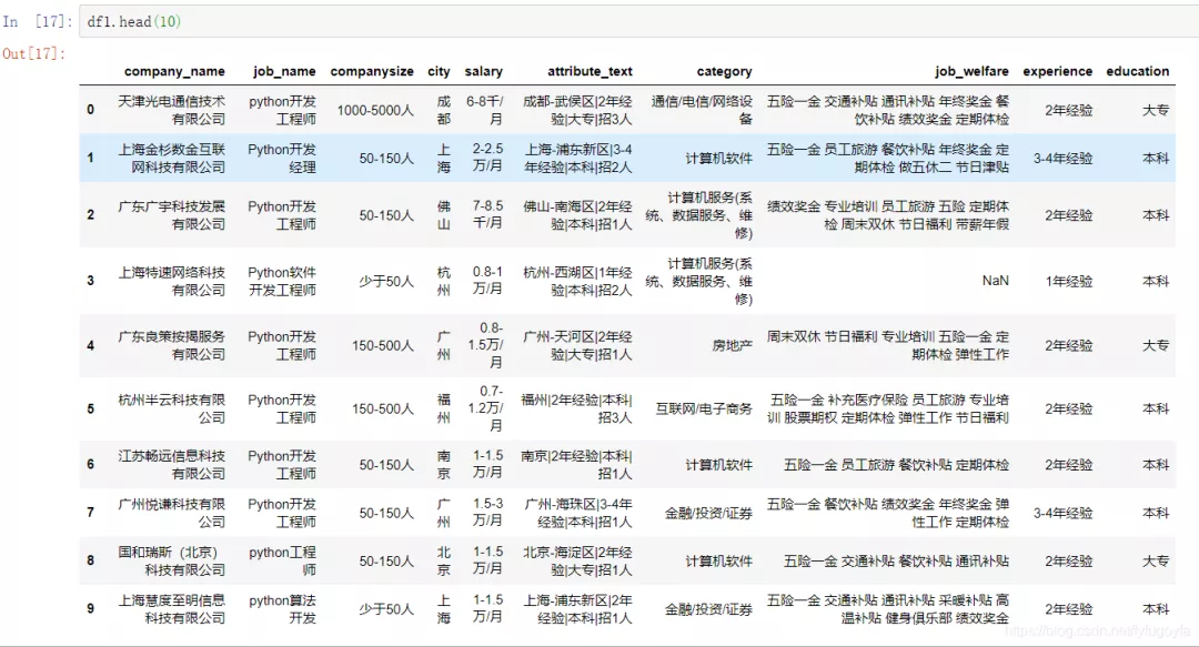 爬取前程无忧python招聘数据,看我们是否真的“前程无忧”