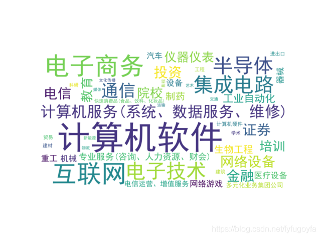 爬取前程无忧python招聘数据,看我们是否真的“前程无忧”