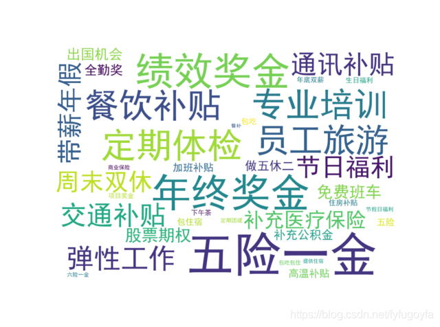 爬取前程无忧python招聘数据,看我们是否真的“前程无忧”