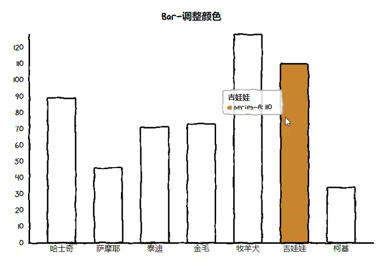 平常的数据分析图看腻了?现在来个新的,手绘的各种图表