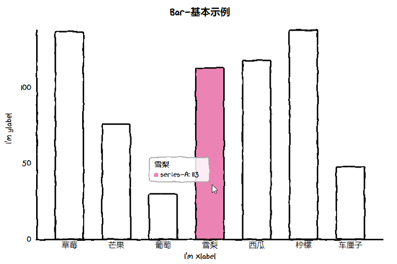 平常的数据分析图看腻了?现在来个新的,手绘的各种图表