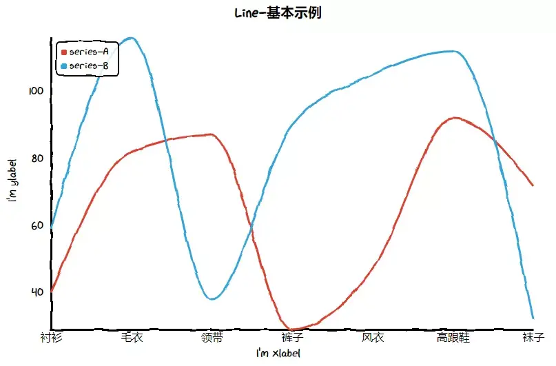 平常的数据分析图看腻了?现在来个新的,手绘的各种图表