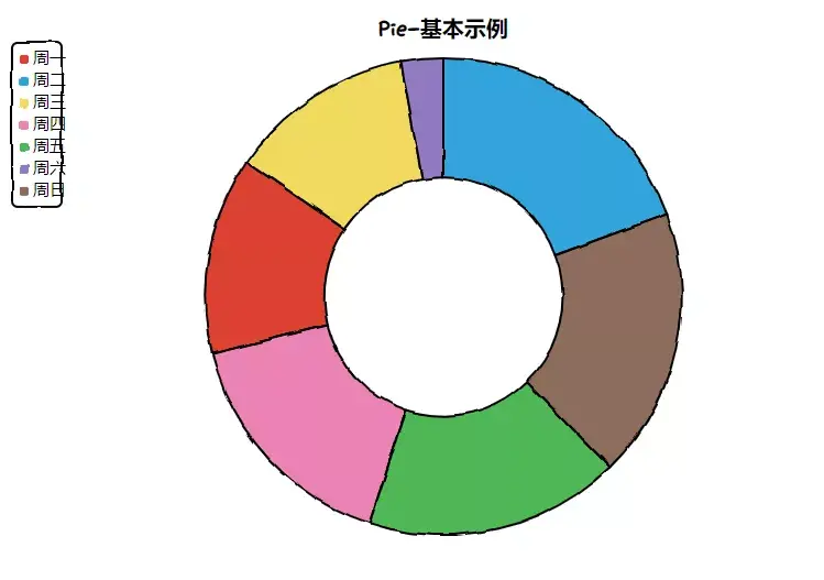 平常的数据分析图看腻了?现在来个新的,手绘的各种图表