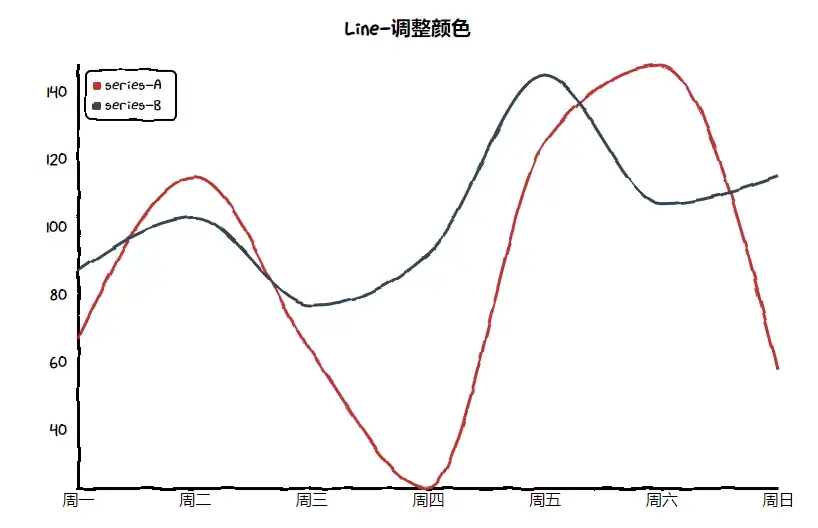 平常的数据分析图看腻了?现在来个新的,手绘的各种图表