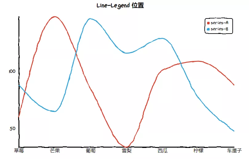 平常的数据分析图看腻了?现在来个新的,手绘的各种图表
