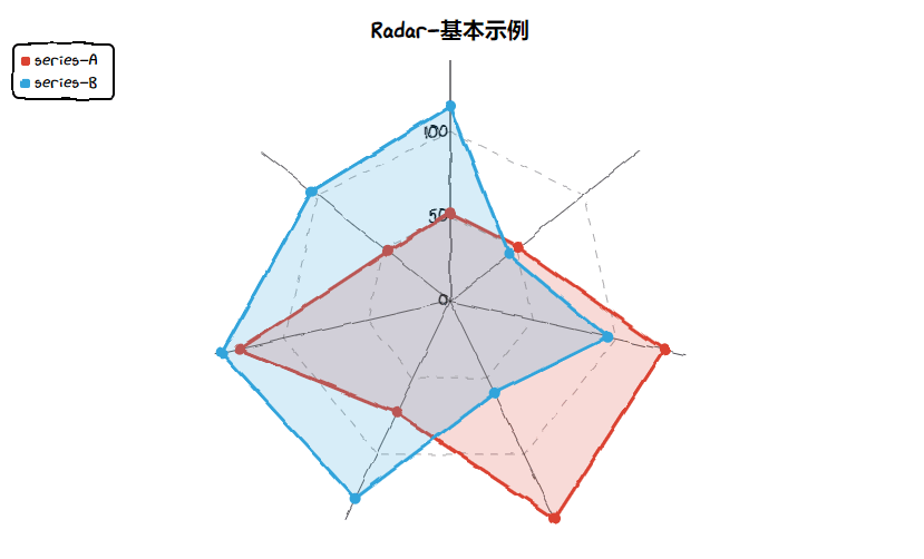 平常的数据分析图看腻了?现在来个新的,手绘的各种图表