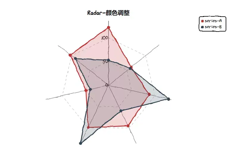 平常的数据分析图看腻了?现在来个新的,手绘的各种图表