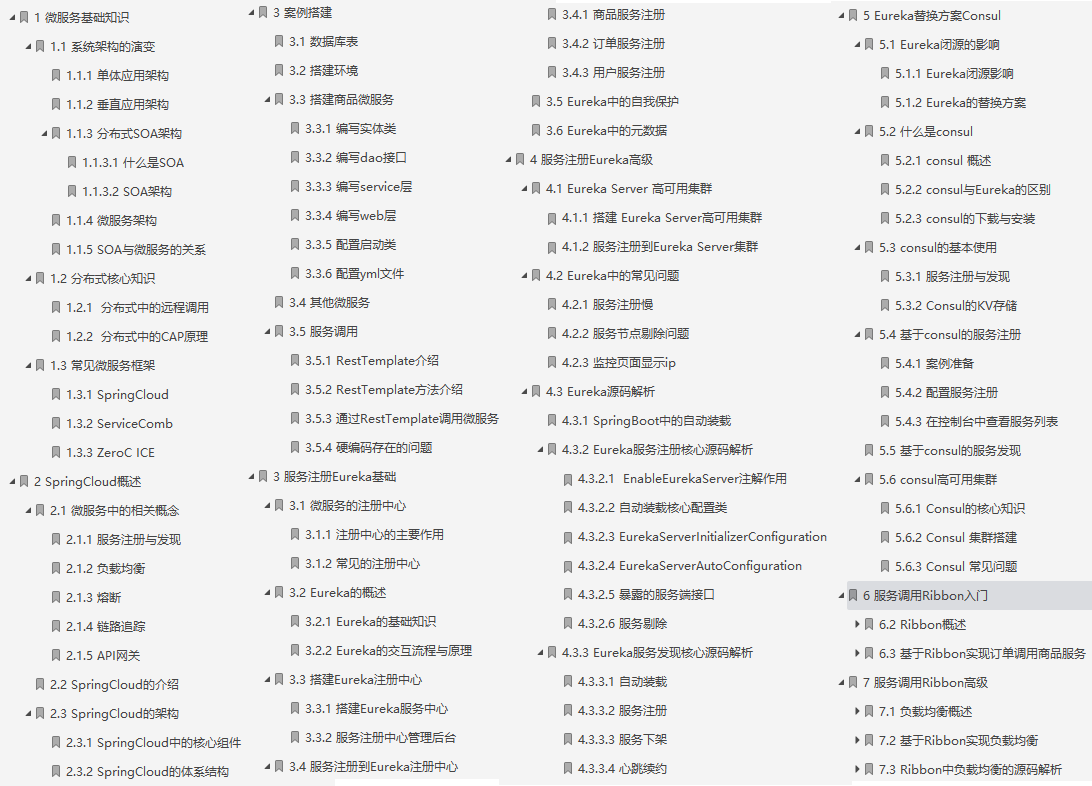 强无敌!阿里老哥手码的微服务架构宝典手册,大厂面试不再碰壁