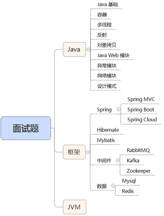 2020年高频Java面试题集锦(含答案),让你的面试之路畅通无阻!