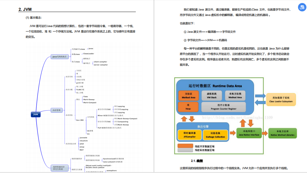 2020年高频Java面试题集锦(含答案),让你的面试之路畅通无阻!