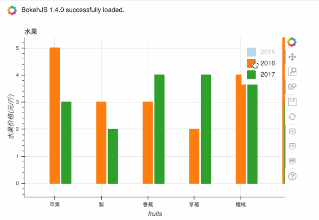 Python pandas 实现无缝衔接Bokeh