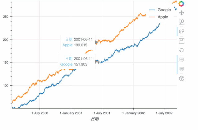 Python pandas 实现无缝衔接Bokeh