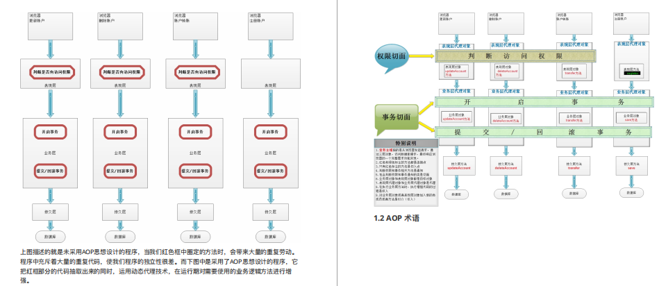 阿里P8熬夜总结Spring源码笔记,上线3分钟“全网跪求”