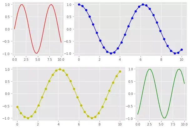 Python数据分析:用Matplotlib可视化创建套图