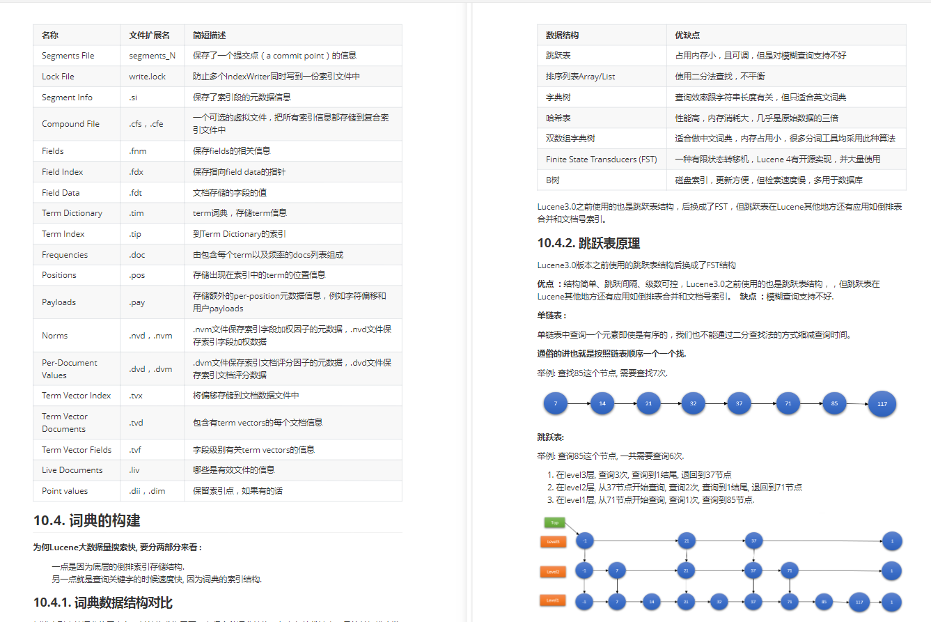 起飞!这份技术点拉满的ELk+Lucene笔记,可能价值百万
