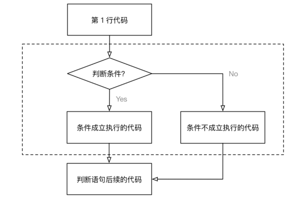 Python入门基础实例讲解——两个数字比大小,并输出最大值