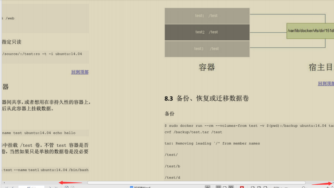 开源爆款,阿里P7技术笔记《k8s+docker》,图文版