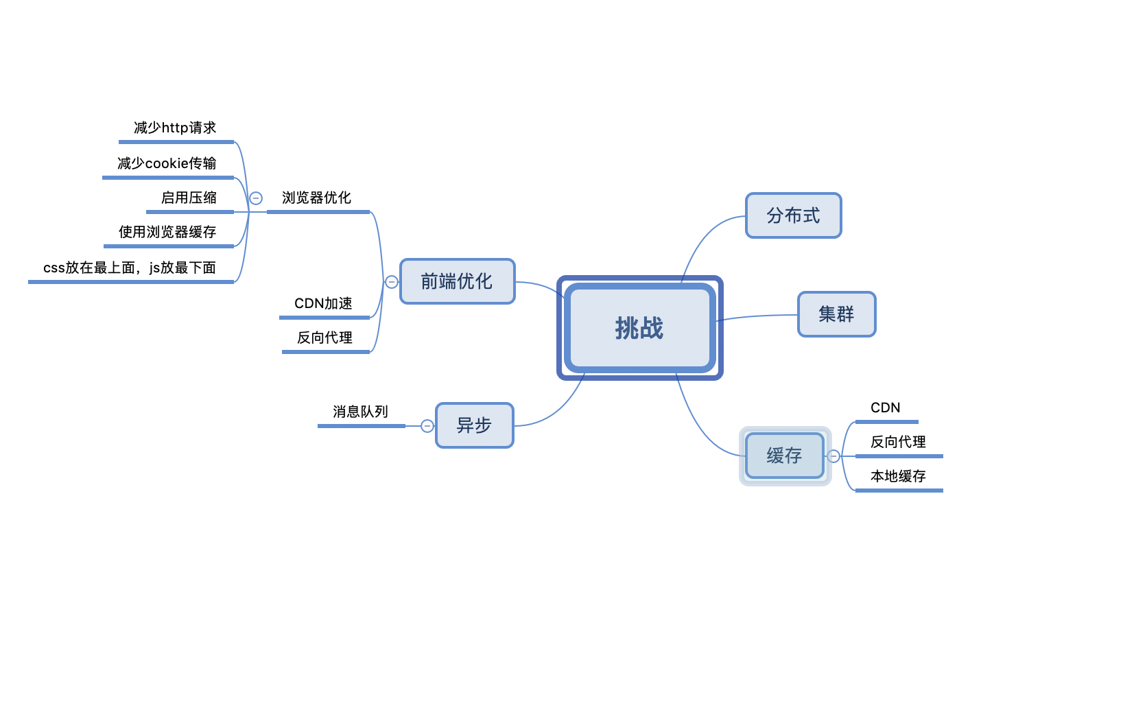 九大核心专题,630页内容,熬夜23天吃透,我收割了3个大厂offer
