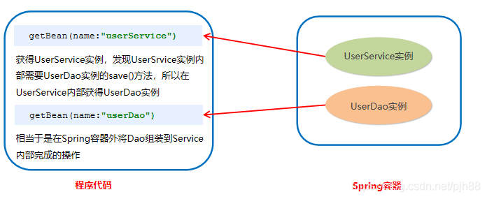 加粗样式