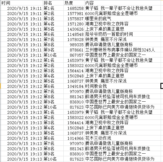 爬取微博热搜,实现数据可视化,制作动态可视化图
