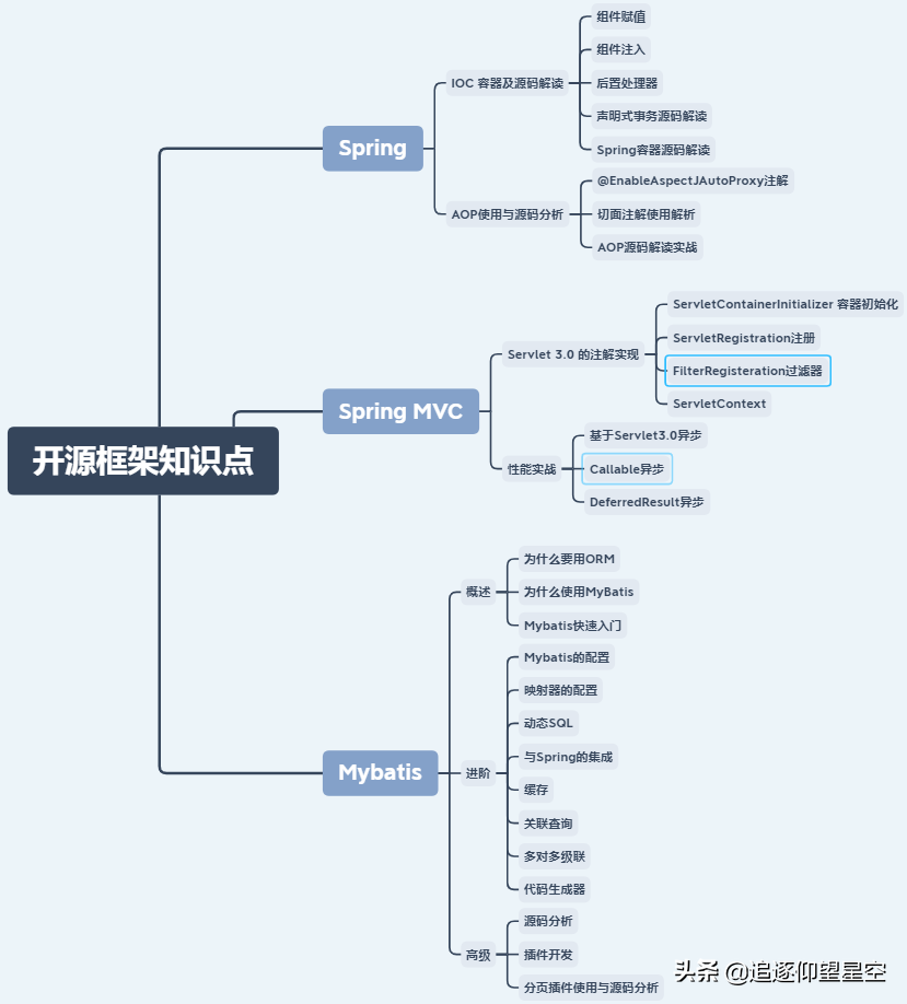 真真香!耗时大半个月收整全套「Java架构进阶pdf」没白费