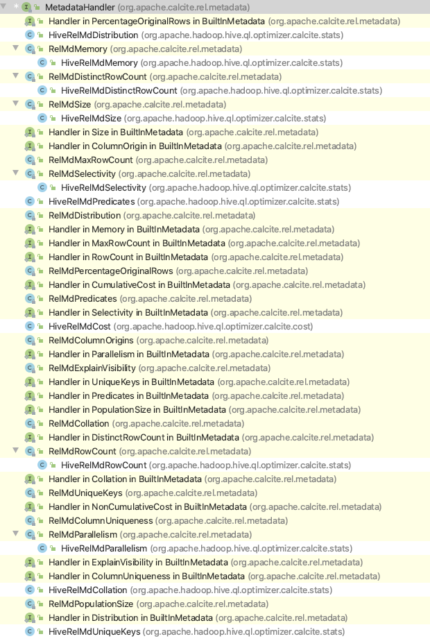 Hive metadata