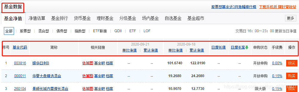 ![获取天天基金网站中基金数据，(https://img-blog.csdnimg.cn/20200921190630689.png?x-oss-process=image/watermark,type_ZmFuZ3poZW5naGVpdGk,shadow_10,text_aHR0cHM6Ly9ibG9nLmNzZG4ubmV0L3FxXzQ1MzAxNDAx,size_16,color_FFFFFF,t_70#pic_center)