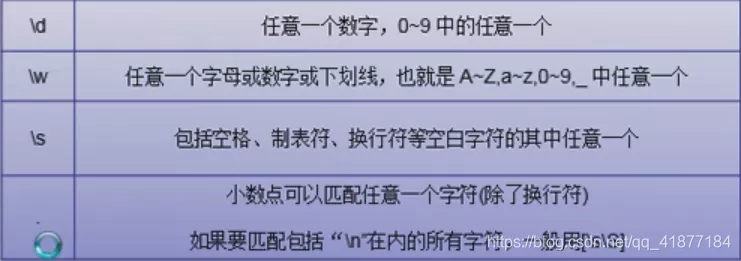 Python 正则表达式实战案例讲解:爬取豆瓣数据