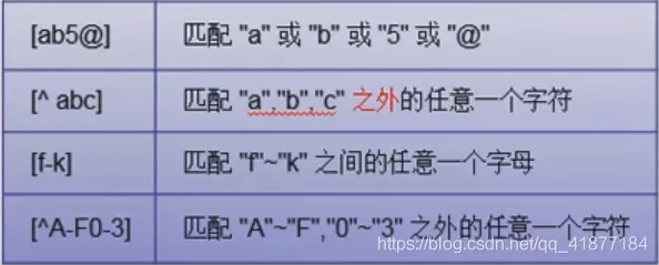 Python 正则表达式实战案例讲解:爬取豆瓣数据