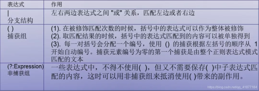 Python 正则表达式实战案例讲解:爬取豆瓣数据