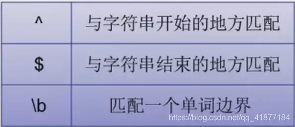 Python 正则表达式实战案例讲解:爬取豆瓣数据