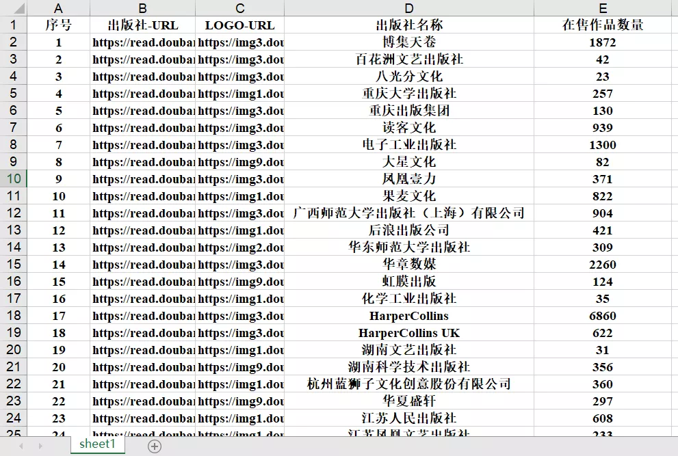 Python 正则表达式实战案例讲解:爬取豆瓣数据