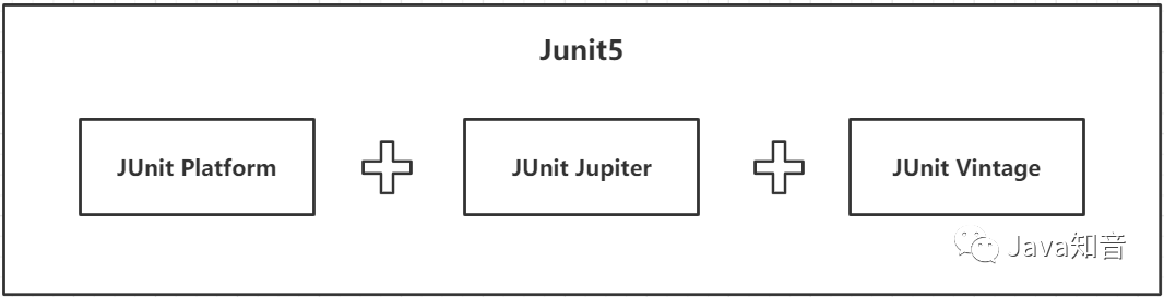 单元测试框架怎么搭？快来看看新版Junit5的这些神奇之处吧！