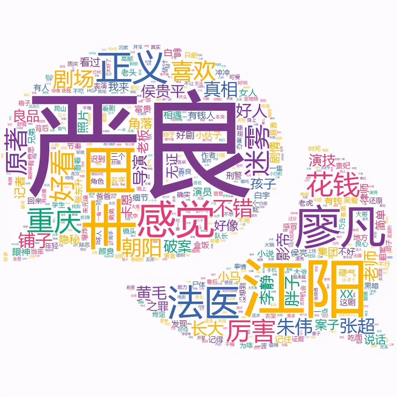 又一爆款电视剧《沉默的真相》,真的很好看吗?网友的弹幕真相啦