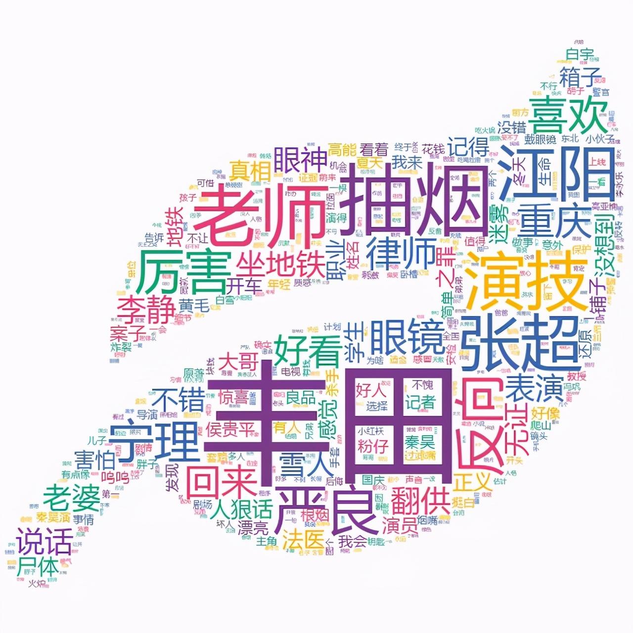 又一爆款电视剧《沉默的真相》,真的很好看吗?网友的弹幕真相啦