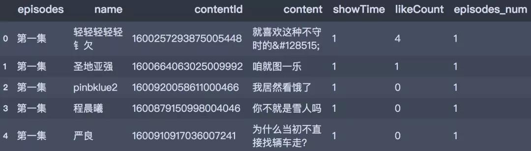 又一爆款电视剧《沉默的真相》,真的很好看吗?网友的弹幕真相啦