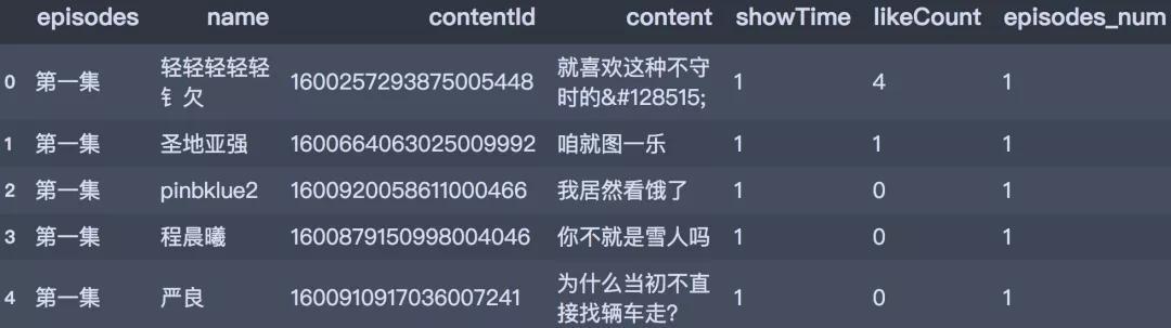 又一爆款电视剧《沉默的真相》,真的很好看吗?网友的弹幕真相啦