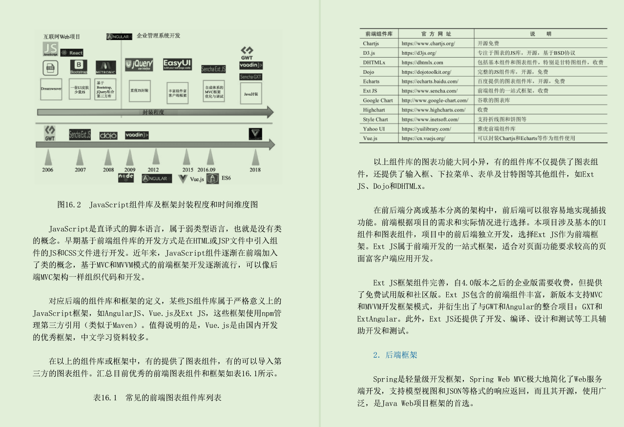 被华为、阿里等知名4位一线技术专家联手吹爆的SSM实战文档