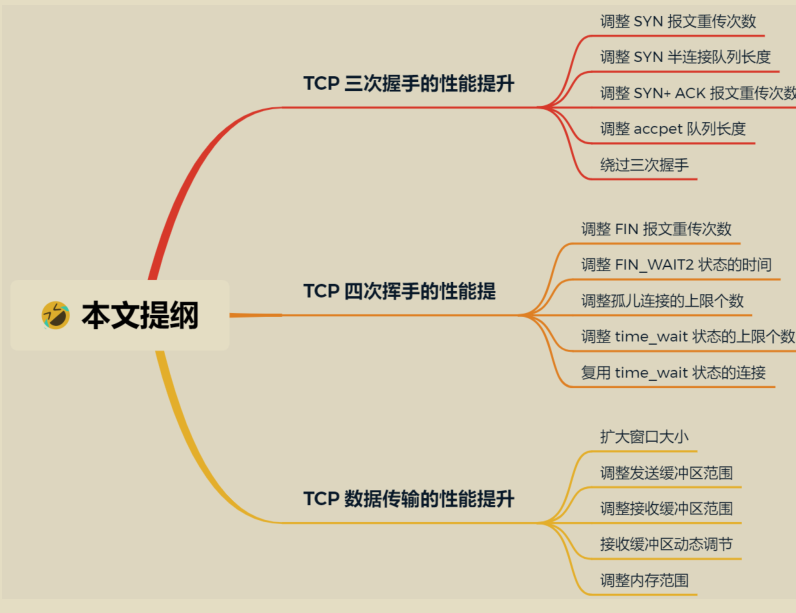 GitHub 标星过万！腾讯技术官发布的“神仙文档”图解网络