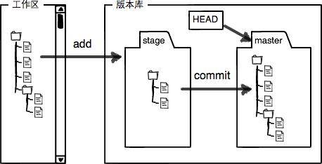 git_local_change