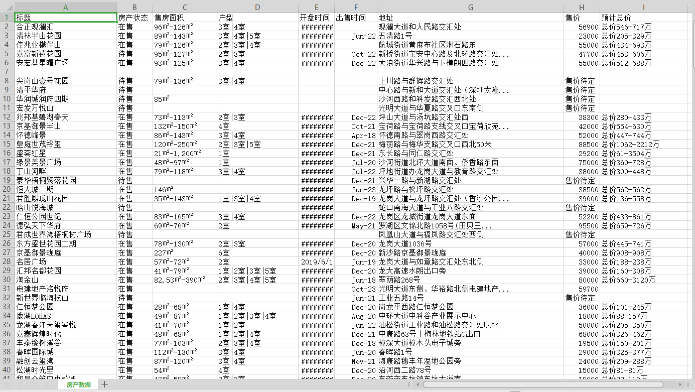 深圳的房价到底有多高?爬取Q房网数据,有钱人真多