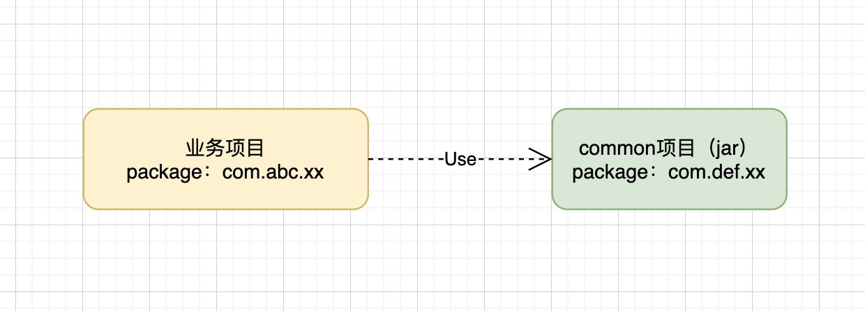 springboot