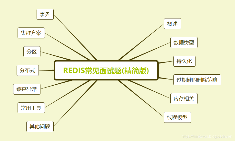 Redis 常见面试题（2020最新版）