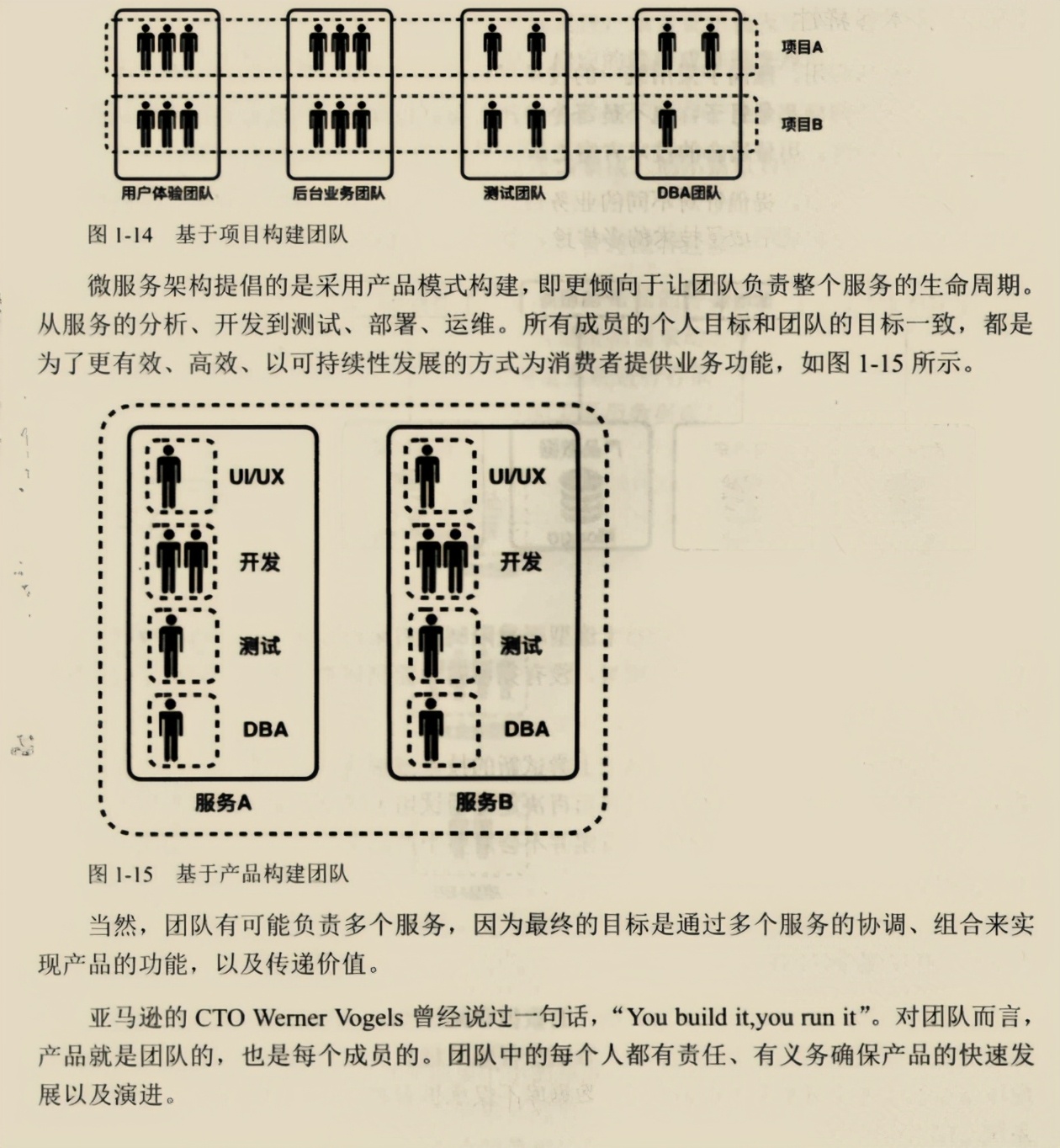 鬼斧神工!阿里技术官发布这份微服务架构笔记,刷新了我的世界观