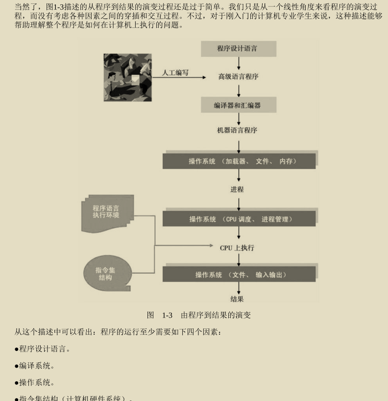 腾讯技术官又曝神作,两份堪称‘千古绝唱’操作系统笔记现已疯传