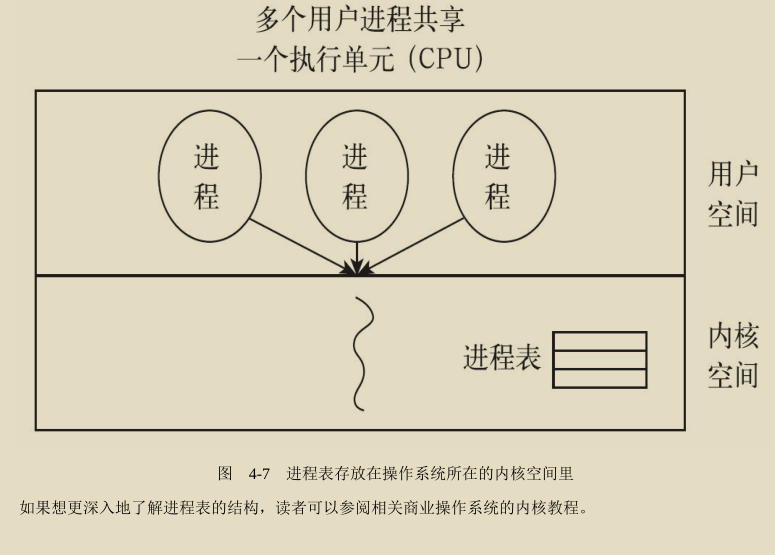 腾讯技术官又曝神作,两份堪称‘千古绝唱’操作系统笔记现已疯传