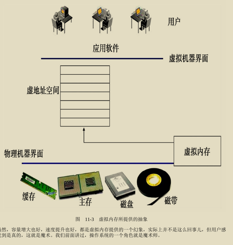 腾讯技术官又曝神作,两份堪称‘千古绝唱’操作系统笔记现已疯传