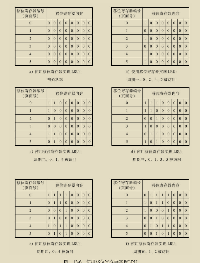 腾讯技术官又曝神作,两份堪称‘千古绝唱’操作系统笔记现已疯传