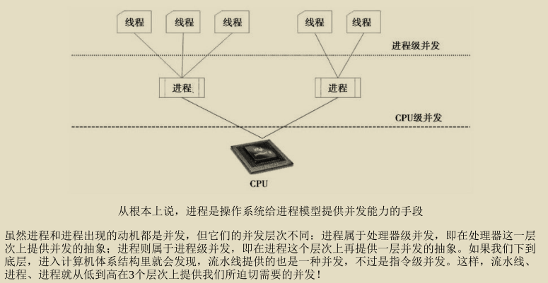 腾讯技术官又曝神作,两份堪称‘千古绝唱’操作系统笔记现已疯传