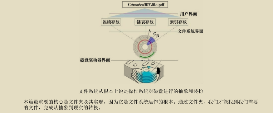 腾讯技术官又曝神作,两份堪称‘千古绝唱’操作系统笔记现已疯传